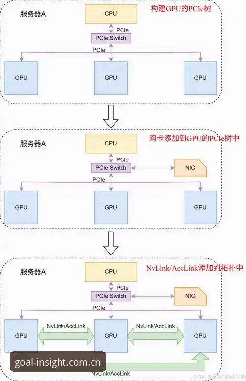 买球官方网站的核心逻辑：3个关键指标与CN站入口的定位逻辑